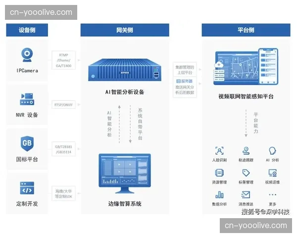 边缘计算设备在演进阶段入驻场馆 支撑实时人流预警系统运行